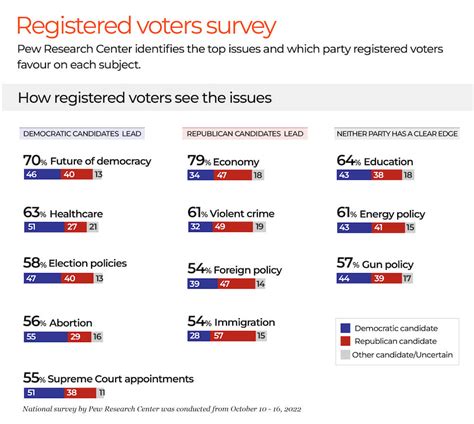 us election oddschecker|2022 Midterm Elections: Live Odds and Updates .